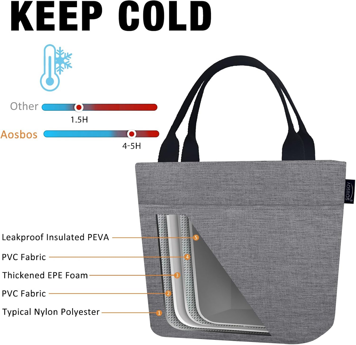 Aosbos Insulated Lunch Cooler Bag